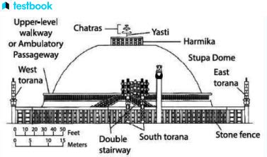 Mauryan Art and Architecture: Background and Other Facts For UPSC