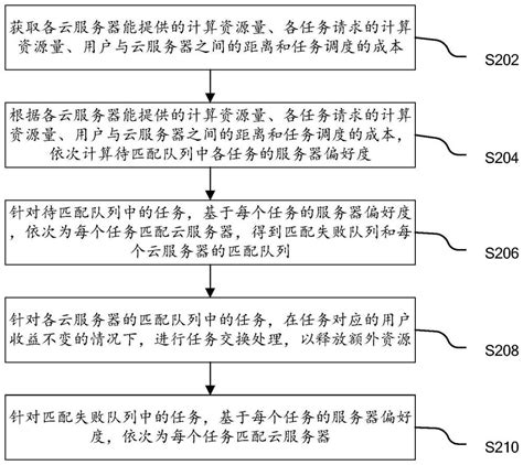 任务调度方法、装置、设备及介质与流程