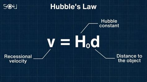 Hubble Constant: The Biggest Crisis In Modern Cosmology