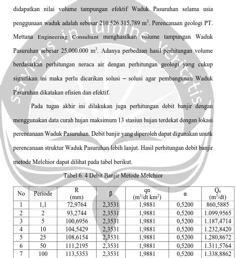 Kesimpulan Dan Saran Evaluasi Perhitungan Neraca Air Pembangunan Waduk