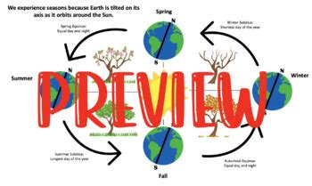 Seasons Diagram Handout by BioBallard | TPT