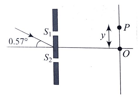 In Ydse With D M D Mm Light Of Wavelength Nm Is Incident