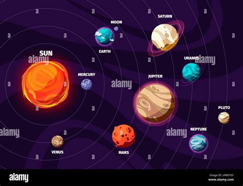 Arrière-plan du système solaire. Carte spatiale avec planètes et ...