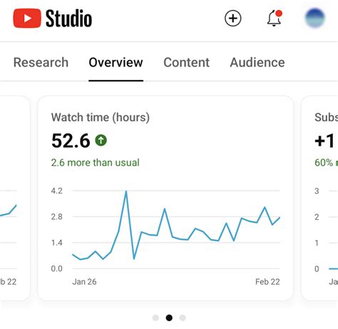 Youtube Analytics How To Analyze Your Youtube Data Keekee360 Design