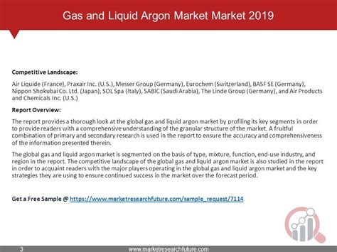 Gas And Liquid Argon Market Industry Size Share Trends Growth