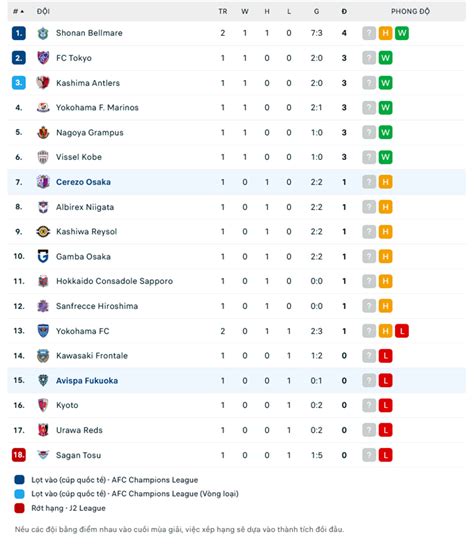 Nh N Nh Soi K O Avispa Fukuoka Vs Cerezo Osaka H Ng Y S N