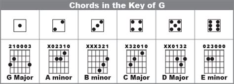 How To Make Up A Blues Song On Guitar