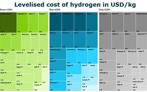 Levelised Cost Of Hydrogen Energy Central