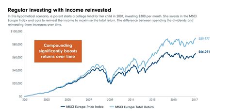 income investing    retirement fidelity singapore