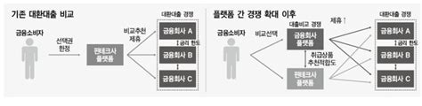 대환대출플랫폼 카운트다운 ‘빅테크·금융권 승기는 대한경제