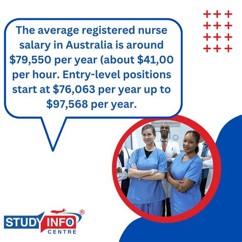 Advantages Of Studying Nursing In Australia