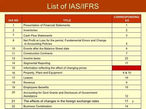 Introduction To Ifrs