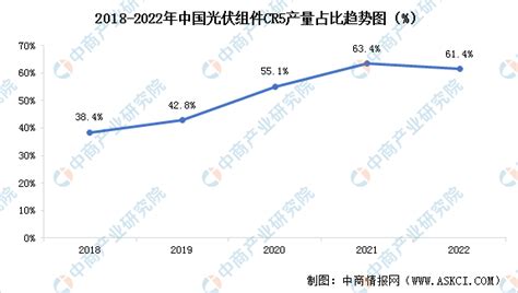 2023年中国光伏组件市场前景及投资研究报告（简版）