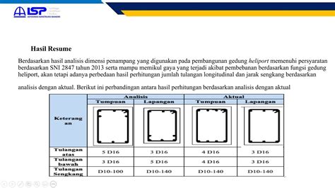 Ppt Ahli Muda Teknik Bangunan Gedung Jenjang Reska Apriyanti Pptx