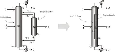 Extractive dividing wall distillation column (EDWC). | Download ...