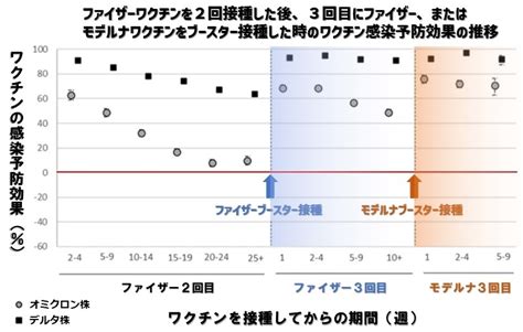 オミクロン、どう考えるべき？？ 医師ブログ