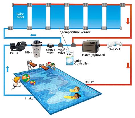 Above Ground Pool Heater Plumbing Diagram