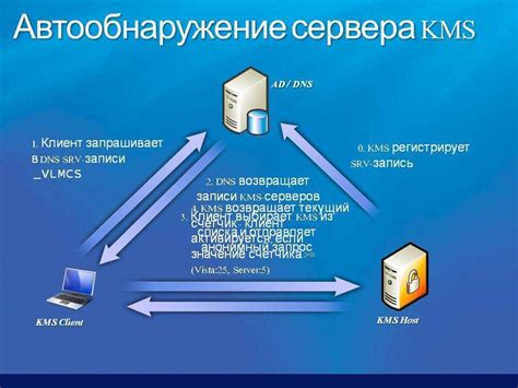 Активация клиента службы управления ключами (kms) и ключи продуктов для ...