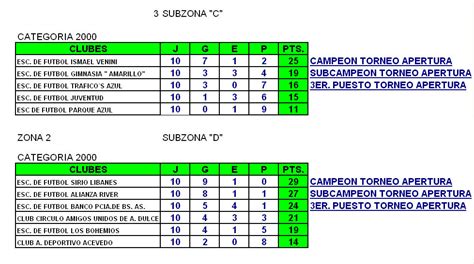 Futbol Infanto Juvenil Pergamino Futbol Infantil Tabla De Posiciones