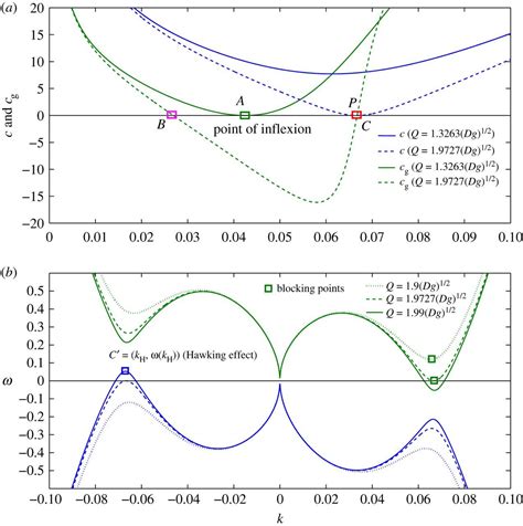 Dynamics Of Flexural Gravity Waves From Sea Ice To Hawking Radiation