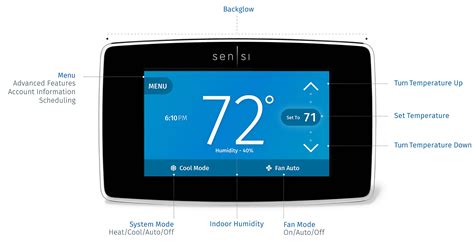 Emerson Sensi Wi Fi Smart Thermostat