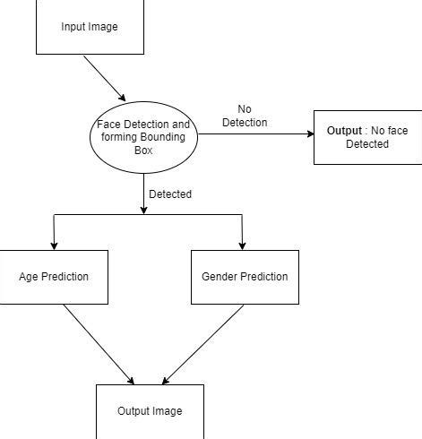 Opencv Flowchart