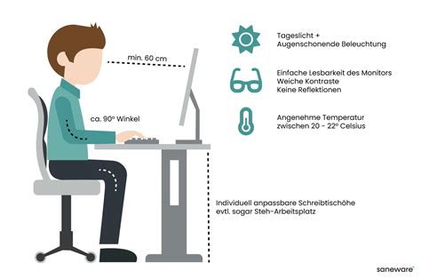 Der ergonomische Arbeitsplatz als BGM Maßnahme Saneware