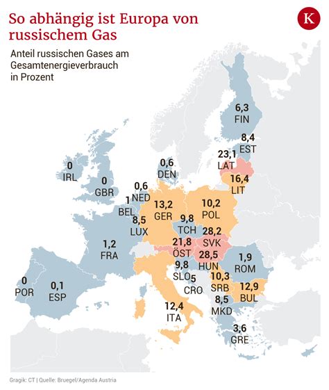 Gewessler Russische Gaslieferungen nach Österreich uneingeschränkt