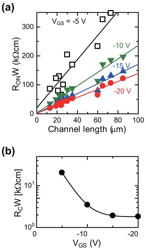 The Contact Resistance Of The TFT Devices With Treated Source Drain