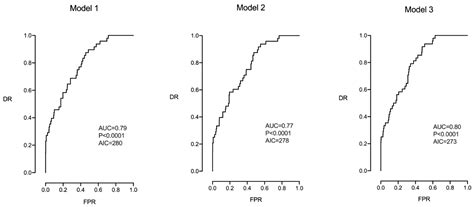 Jpm Free Full Text Prediction Of Cesarean Section For Intrapartum