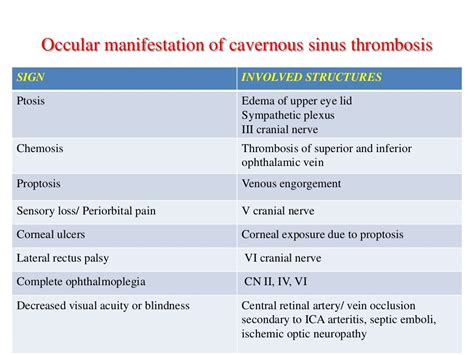 Cavernous sinus thrombosis.pdf ppt