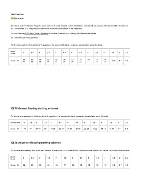 The Ielts Band Scores Pdf International English Language Testing