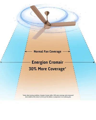 Crompton Energion Groove 1200mm remote controled ceiling fan at ₹ 3690/piece | Crompton Ceiling ...