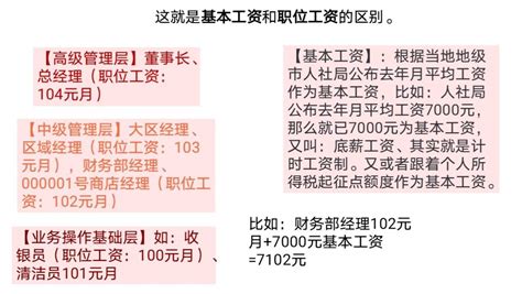 同工同酬和同工不同酬的区别 知乎