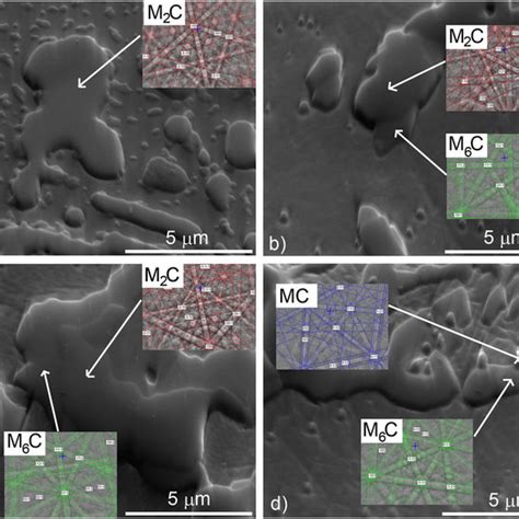 Sketch Of Microstructure Development In Bulk During Specimen Annealing