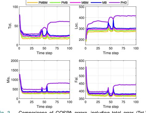 The Multiple Model Poisson Multi Bernoulli Mixture Filter For Extended