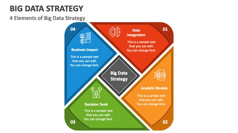 Big Data Strategy Powerpoint Presentation Slides Ppt Template