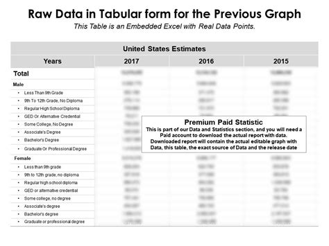 Sex By Educational Attainment Population 25 Years Over Asian Alone With All Categories In US