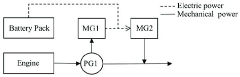 Power-split block diagram. | Download Scientific Diagram