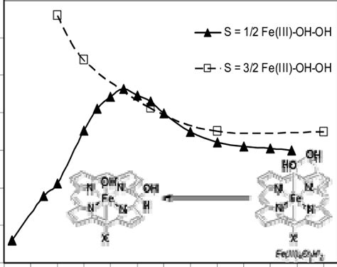 Potential Energy Surface Following Meso Hydroxylation Reactions In A