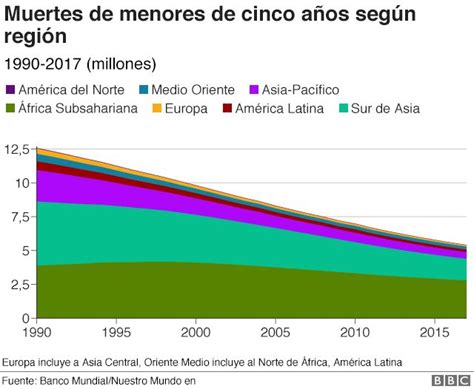 ¿de Qué Muere La Gente En El Mundo Bbc News Mundo