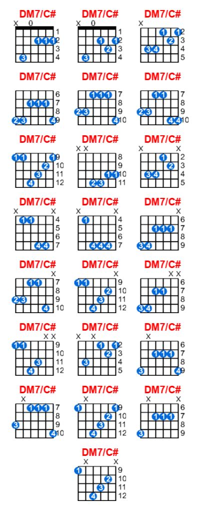 Dm7 C Guitar Chord Meta Chords