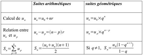 formule des suites arithmétiques formule dune suite arithmétique G4G5