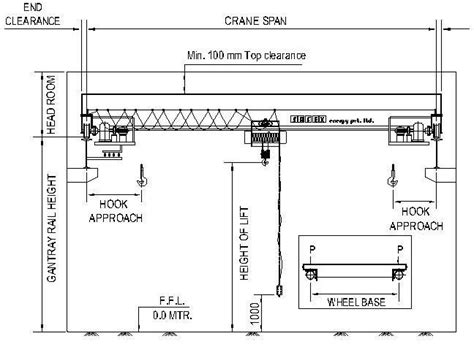 Single Girder Overhead Travelling Crane Manufacturer