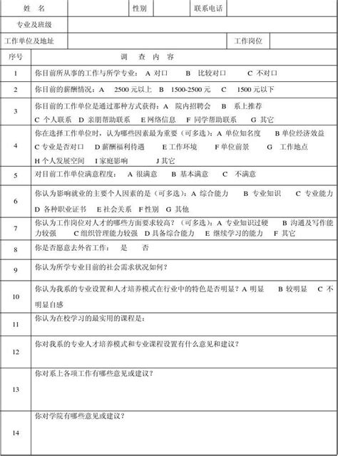 毕业生就业情况调查表表word文档免费下载文档大全