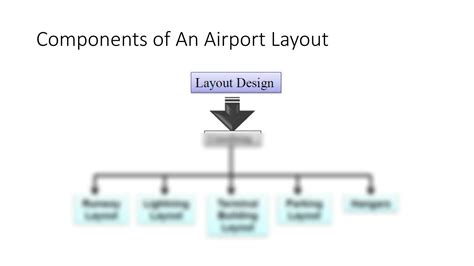 SOLUTION: Runway layout - Studypool