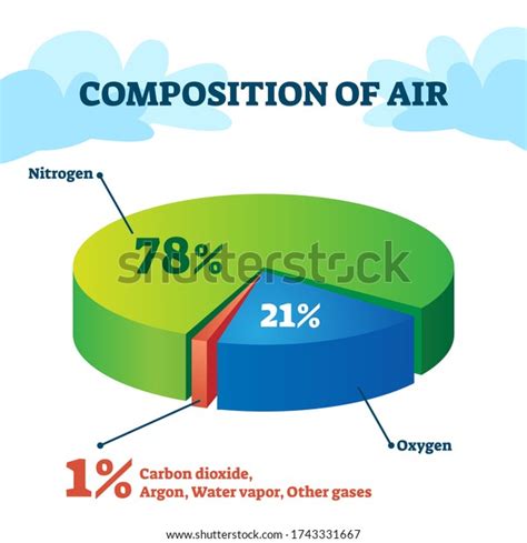 51,607 Atmospheric Composition Images, Stock Photos & Vectors ...