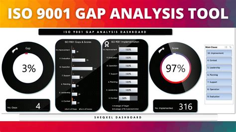 How To Use The Iso Gap Analysis Tool To Identify Gaps In A Qms For