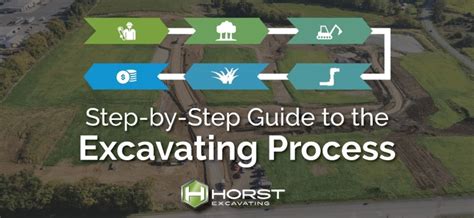 A Step By Step Guide To The Excavating Process Horst Excavating