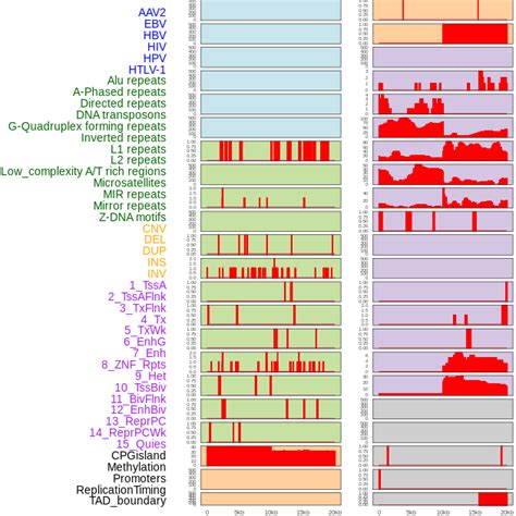 FusionGDB: Fusion Gene annotation DataBase - Search